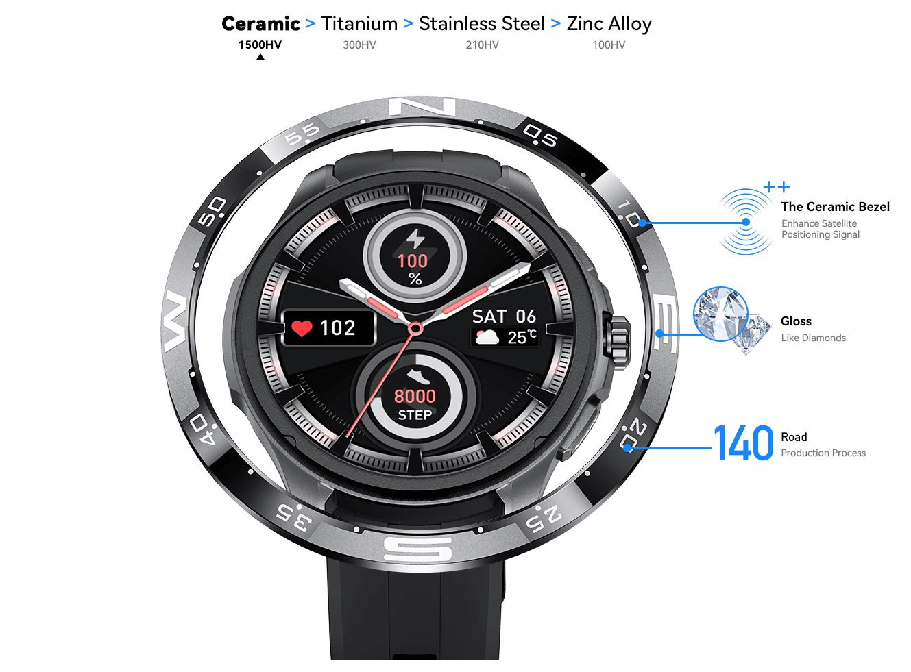 Kieslect Actor Smart Watch with Stunning Ceramic Bezel